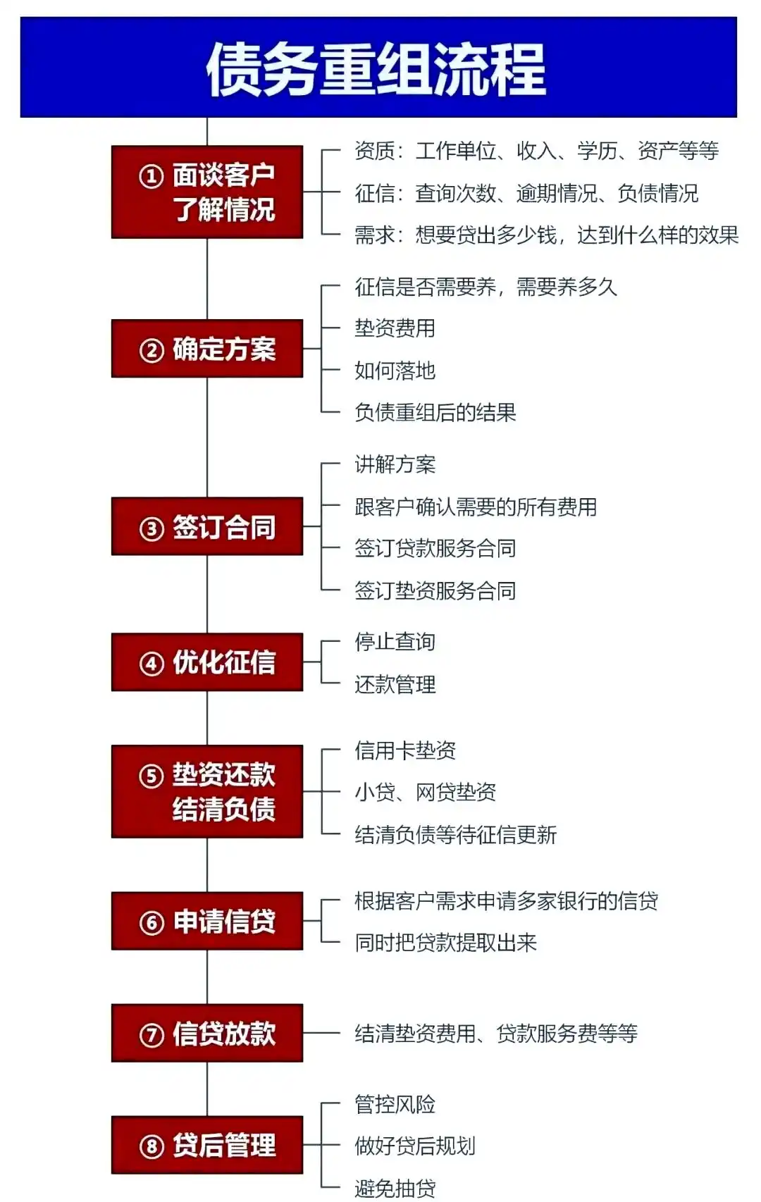 在绍兴，中小企业也可以债务重组吗？